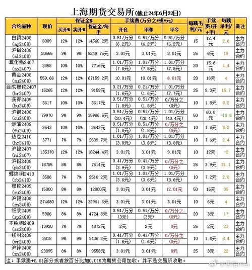 股指期货每个点多少钱-第1张图片-华宇铭诚