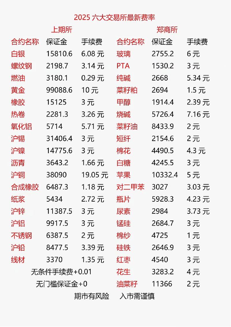 股指期货每个点多少钱-第2张图片-华宇铭诚