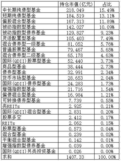 FOF基金与封闭型基金有何区别？-第3张图片-华宇铭诚