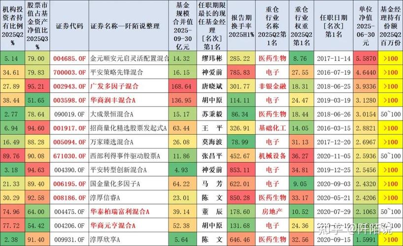 基金经理最多能管多少只基金？-第2张图片-华宇铭诚
