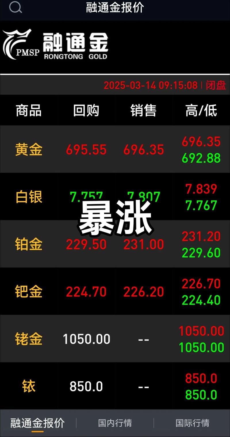 黄金期货跌，股市会跟跌吗？-第2张图片-华宇铭诚