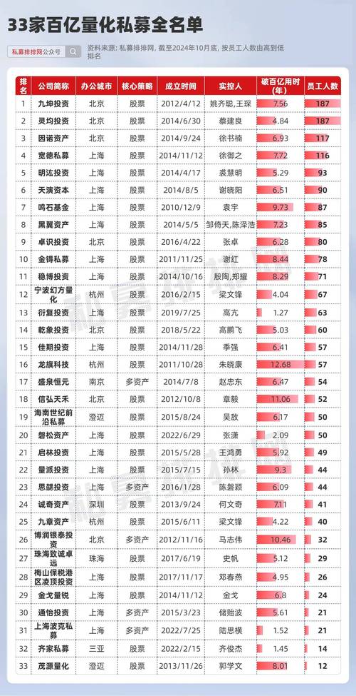 专业投资理财公司排名-第2张图片-华宇铭诚