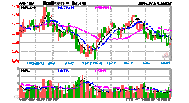 嘉实基本面50指数基金值得投资吗？-第1张图片-华宇铭诚