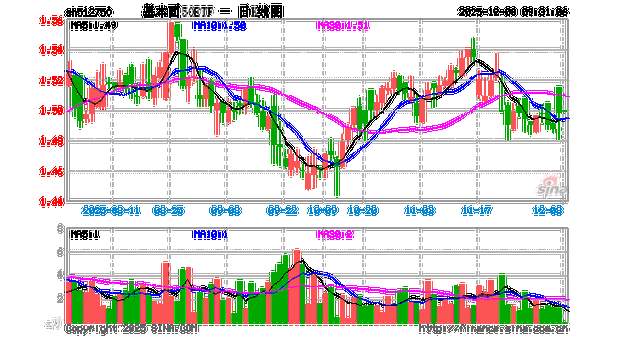 嘉实基本面50指数基金值得投资吗？-第2张图片-华宇铭诚