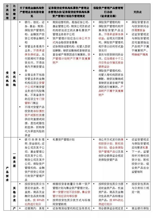 期货资管与券商资管核心区别是什么？-第2张图片-华宇铭诚