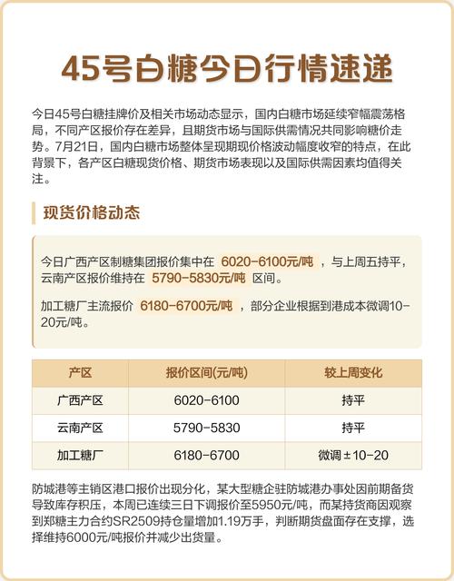 今日白糖期货价格行情如何？-第1张图片-华宇铭诚