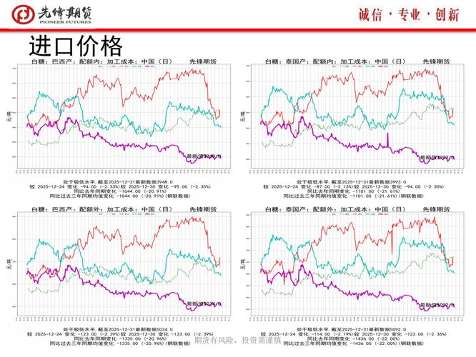 今日白糖期货价格行情如何？-第3张图片-华宇铭诚