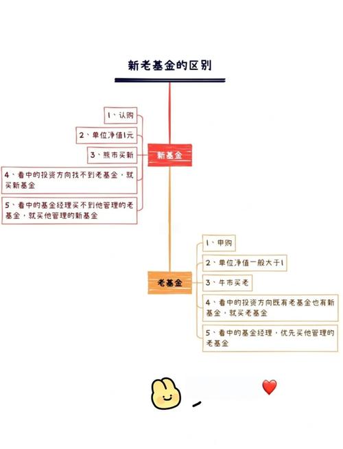 基金交易三大原则具体指什么？-第2张图片-华宇铭诚