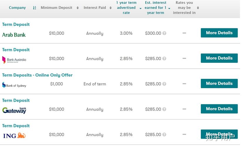在澳大利亚做国内期货-第1张图片-华宇铭诚
