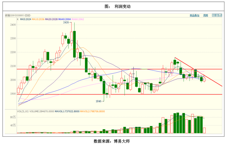 信诚四季红今日净值是多少？-第3张图片-华宇铭诚