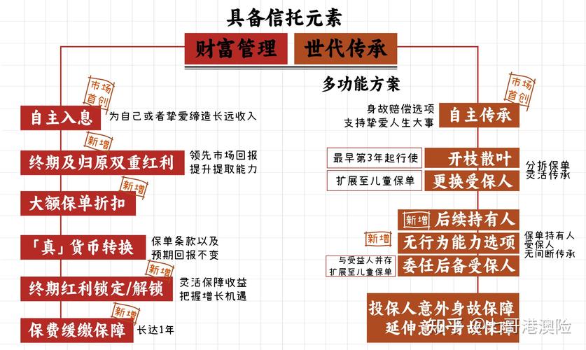 本息保障投资理财机构安全吗？-第2张图片-华宇铭诚