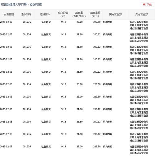 哪些商品期货交易量最大？-第2张图片-华宇铭诚