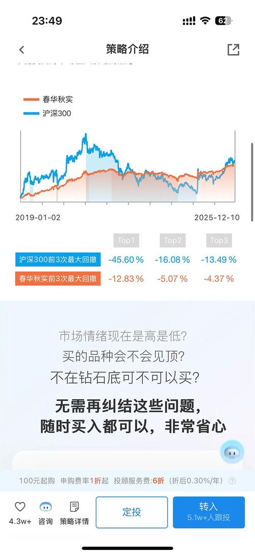 50/50平衡投资，如何平衡风险与收益？-第2张图片-华宇铭诚