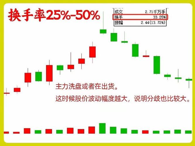 期货换手究竟指什么？-第1张图片-华宇铭诚
