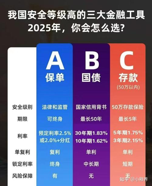 2025投资理财，钱该怎么投才稳妥？-第3张图片-华宇铭诚