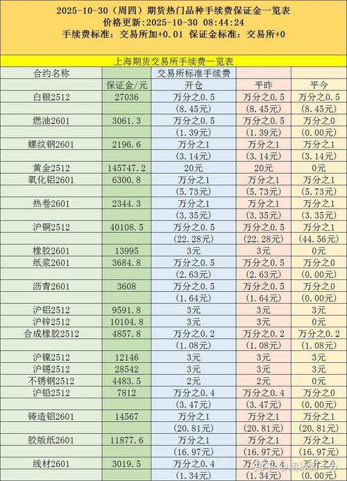 中信期货保证金标准是多少？-第2张图片-华宇铭诚