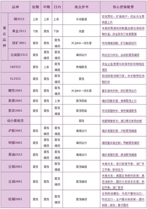 哪些期货品种没有夜盘交易时间？-第1张图片-华宇铭诚