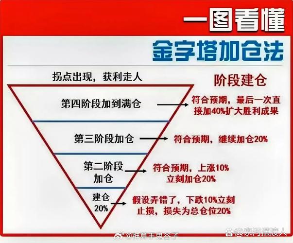 期货复利加仓有哪些核心方法？-第2张图片-华宇铭诚