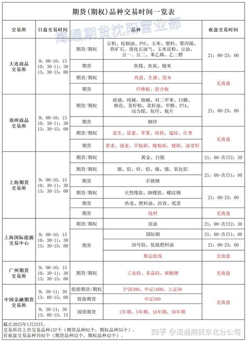浙商国际期货交易时间具体是几点？-第1张图片-华宇铭诚