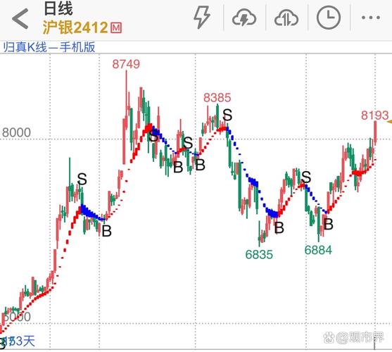 期货瀑布线趋势交易法如何精准捕捉趋势？-第1张图片-华宇铭诚