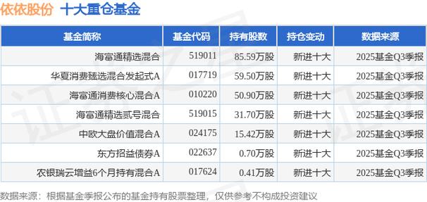 海富通股票精选基金净值现在多少？-第2张图片-华宇铭诚
