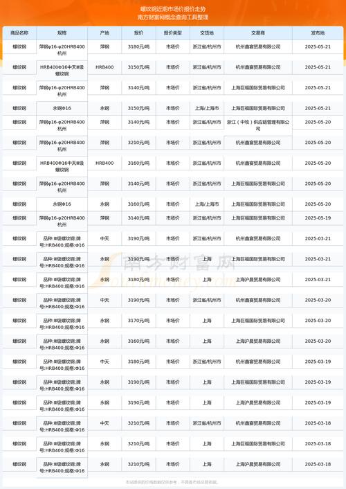 螺纹钢期货和现货差价-第2张图片-华宇铭诚