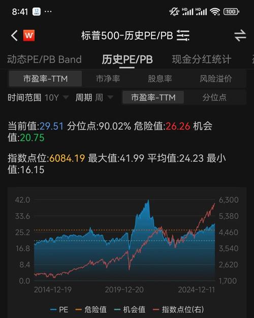 标普500指数基金哪家强？收益排名如何？-第1张图片-华宇铭诚