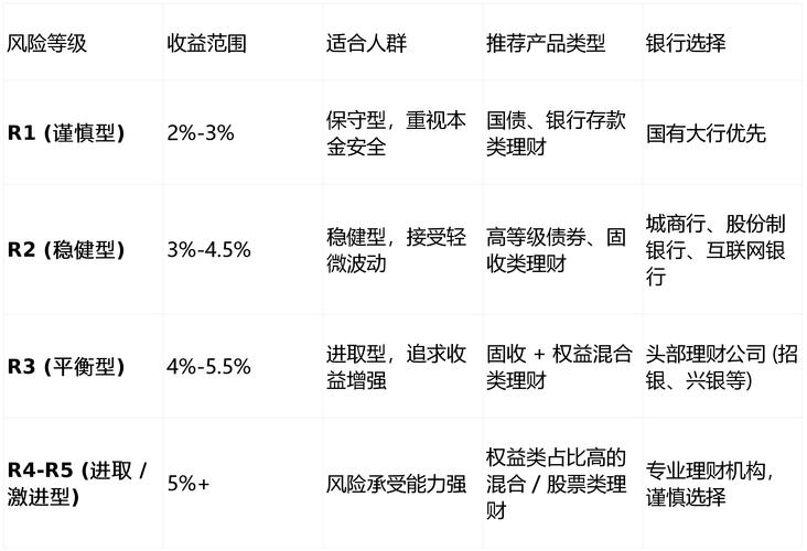 2025年投资理财，普通人该怎么配置资产？-第2张图片-华宇铭诚