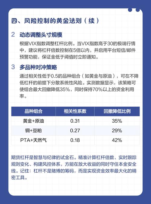 期货杠杆原理是什么？-第1张图片-华宇铭诚
