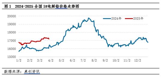 沪铅1710期货行情如何？-第1张图片-华宇铭诚