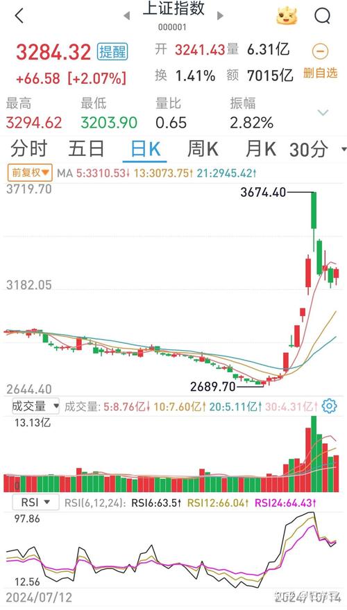 沪铅1710期货行情如何？-第2张图片-华宇铭诚