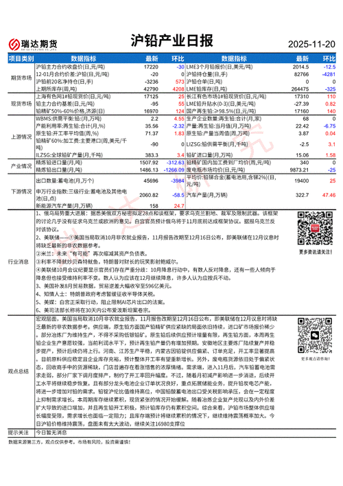 沪铅1710期货行情如何？-第3张图片-华宇铭诚