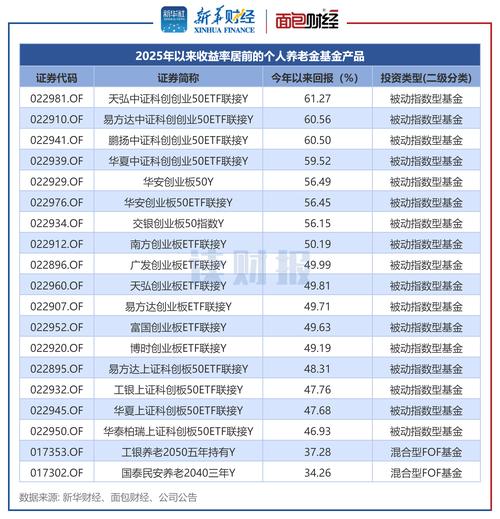 工行瑞信总回报基金净值现在多少？-第2张图片-华宇铭诚