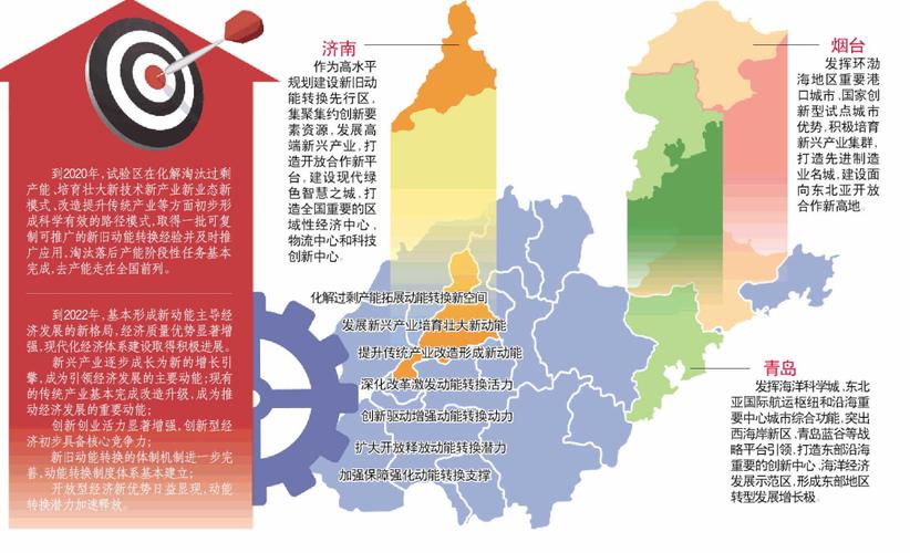 山东省新旧动能转换基金-第2张图片-华宇铭诚