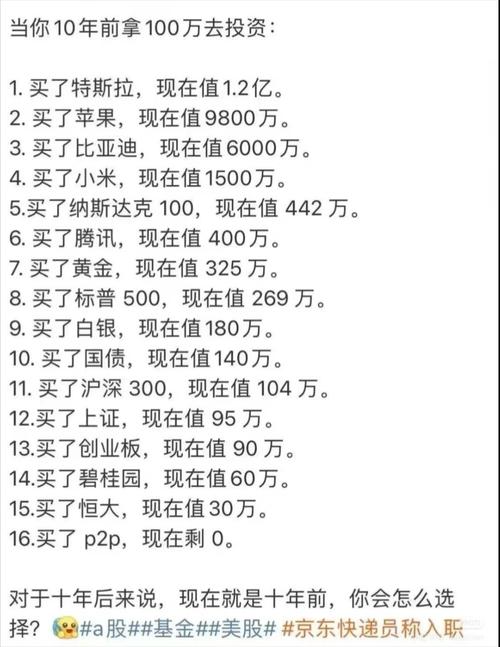 100万北京投资，怎么选？-第2张图片-华宇铭诚