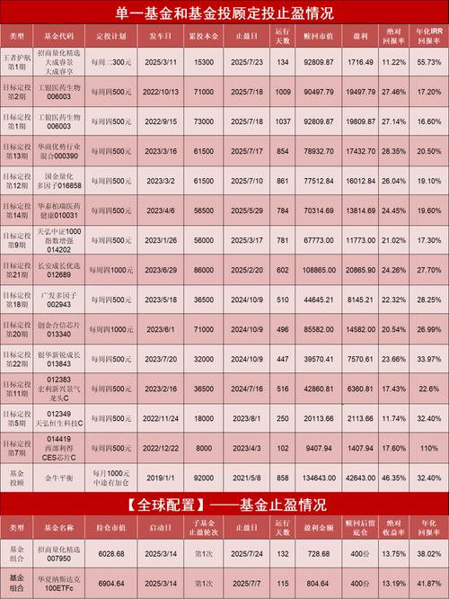 国富沪深300基金净值今日是多少？-第3张图片-华宇铭诚