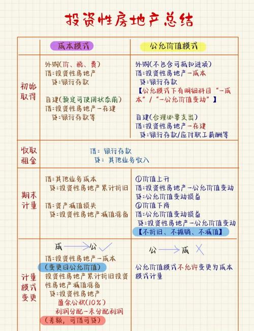 房产与股票,投资该选哪个?-第2张图片-华宇铭诚 房产与股票,投资该选哪个?-第2张图片-华宇铭诚