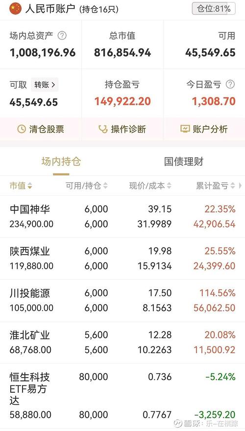 信城中证800基金净值今日多少？-第2张图片-华宇铭诚
