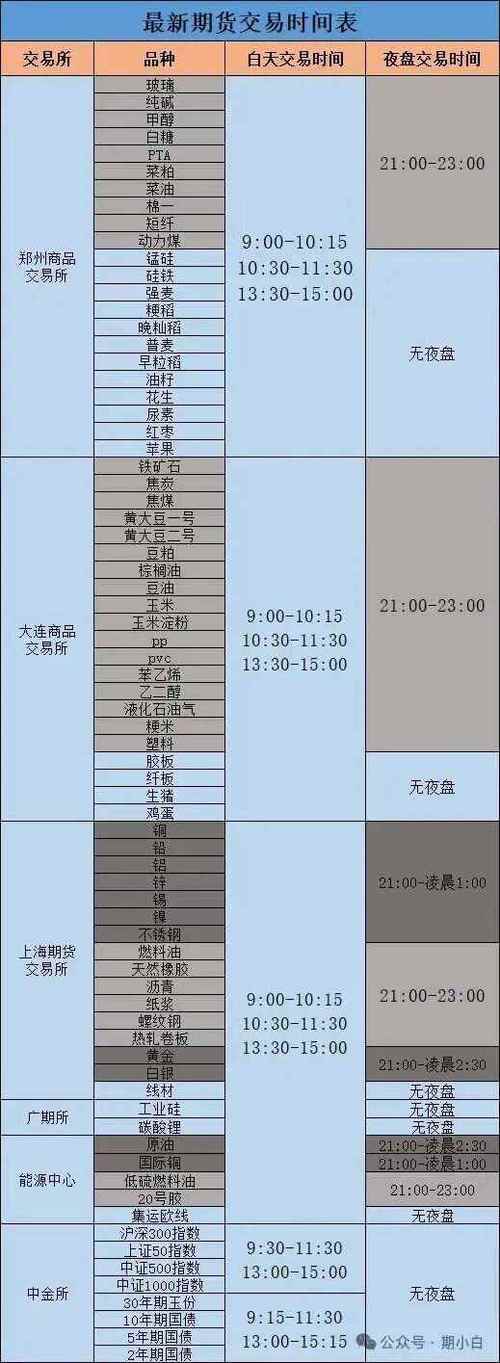 轻质原油期货交易时间具体是几点？-第3张图片-华宇铭诚