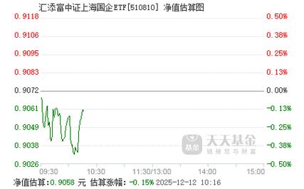汇添富高端制造股票基金怎么样？-第2张图片-华宇铭诚
