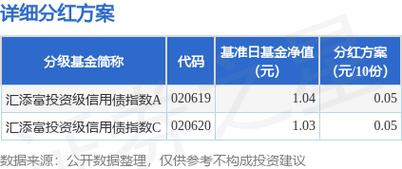 汇添富高端制造股票基金怎么样？-第3张图片-华宇铭诚