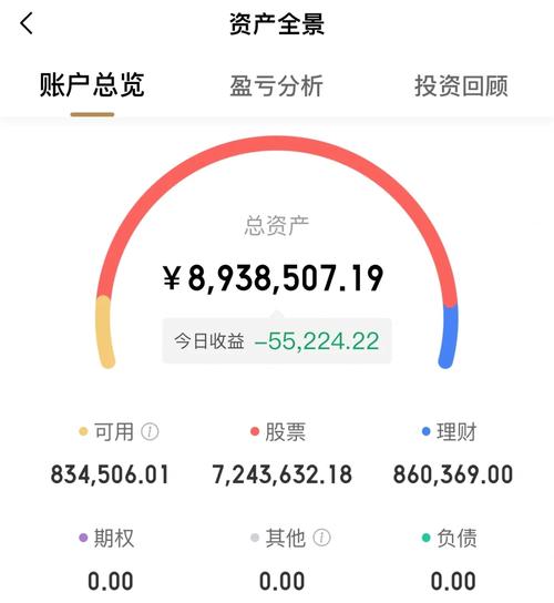 基金买1000能赚多少？收益有公式吗？-第3张图片-华宇铭诚