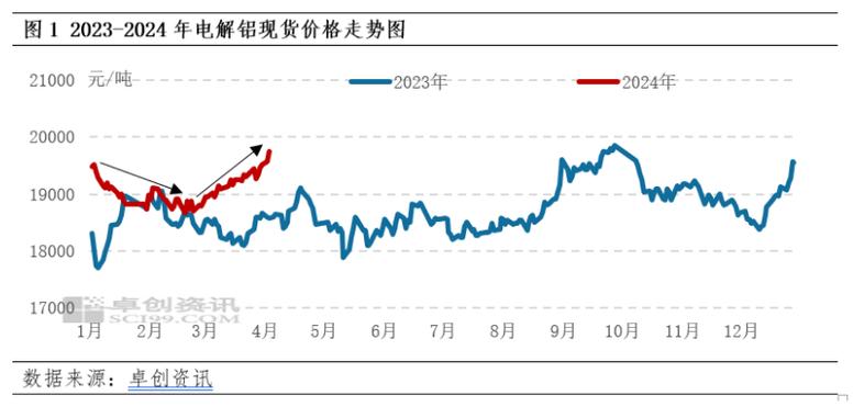 上海期货铝价格走势将如何？-第1张图片-华宇铭诚