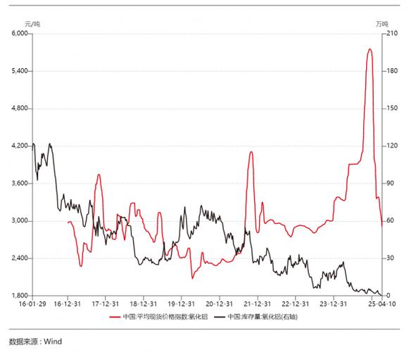 上海期货铝价格走势将如何？-第2张图片-华宇铭诚