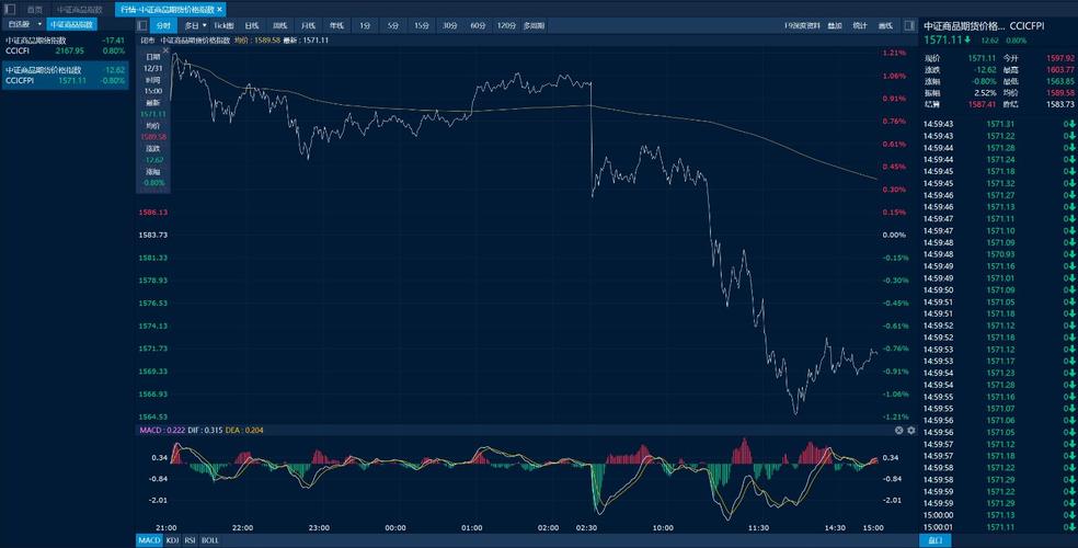 上海期货铝价格走势将如何？-第3张图片-华宇铭诚