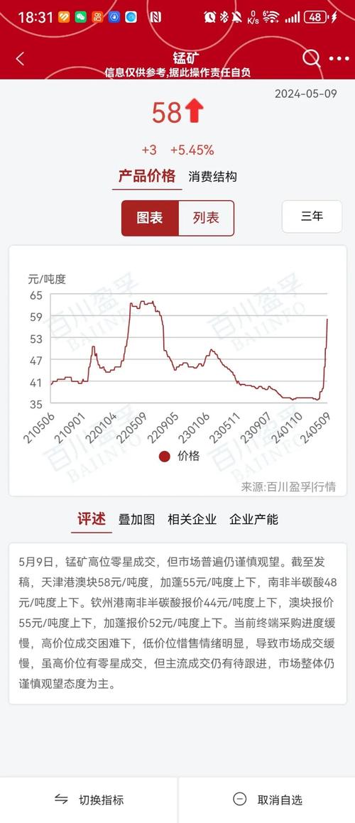 硅锰期货走势8月14-第2张图片-华宇铭诚