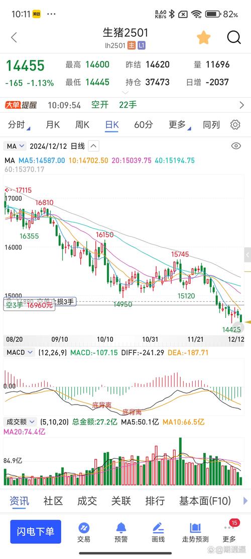 硅锰期货走势8月14-第3张图片-华宇铭诚
