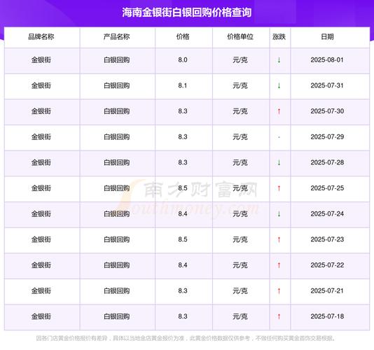 白银期排期与期货有何本质区别？-第2张图片-华宇铭诚