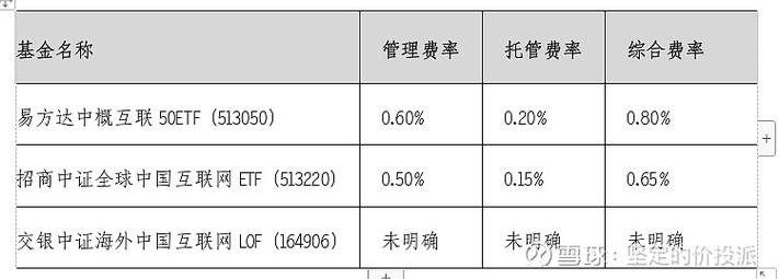 基金认购费率和申购费率-第1张图片-华宇铭诚