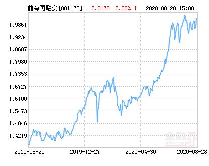 前海再融资基金1180有何独特之处？-第1张图片-华宇铭诚